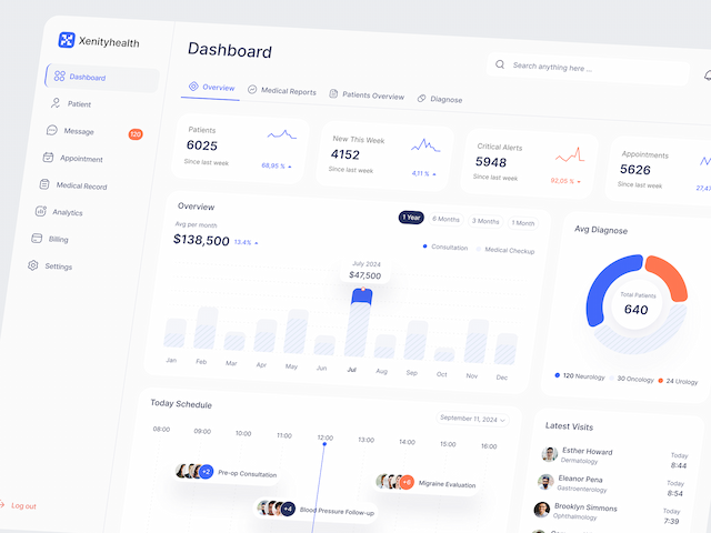 Dashboard Preview